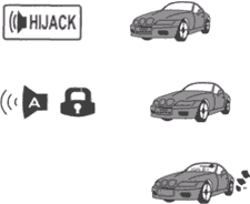 Индикация брелка автосигнализации при включенном режиме AntiHiJack