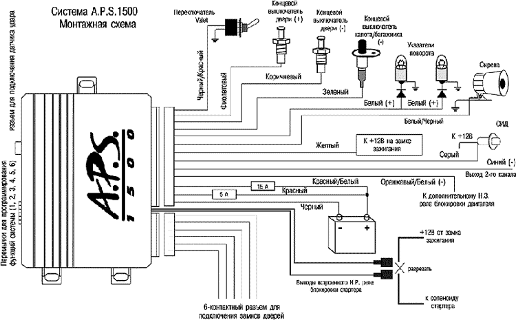 Основная монтажная схема подключения A.P.S. 1500