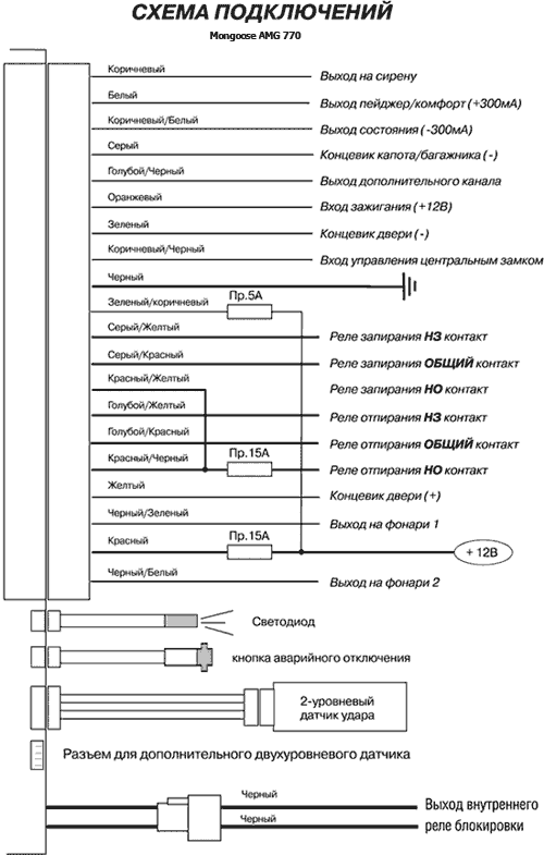 Схема подключения проводов Mongoose AMG 770