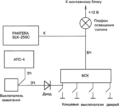 Схема подключения автосигнализации Pantera r концевым выключателям на автомобилях ВАЗ-2110 при установленном иммобилайзере АПС-4